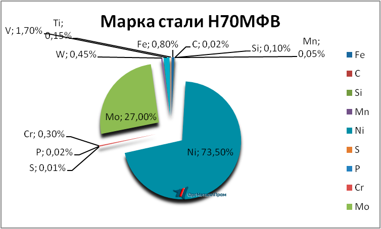   70   nahodka.orgmetall.ru