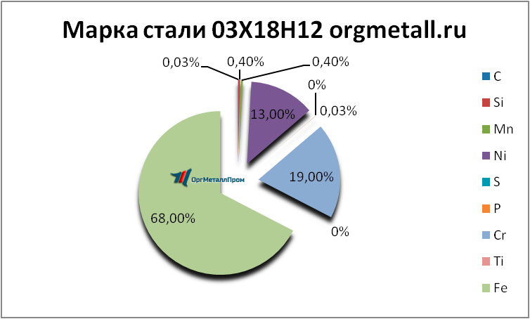   031812   nahodka.orgmetall.ru