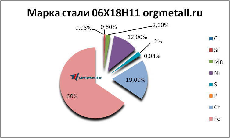  061811   nahodka.orgmetall.ru