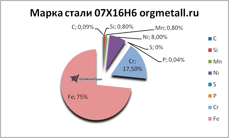   07166   nahodka.orgmetall.ru