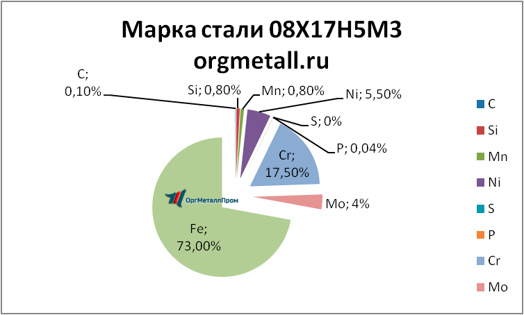   081753   nahodka.orgmetall.ru