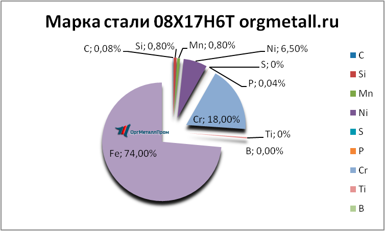   08176   nahodka.orgmetall.ru