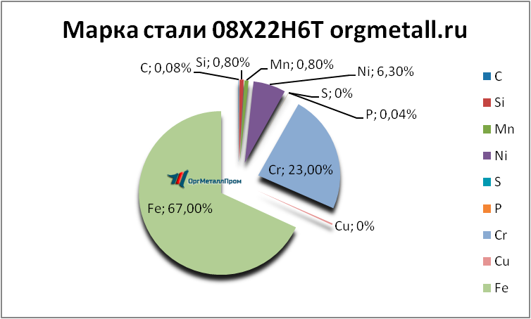   08226   nahodka.orgmetall.ru