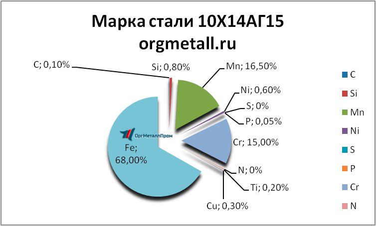   101415   nahodka.orgmetall.ru