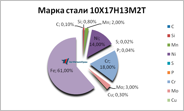   1017132   nahodka.orgmetall.ru