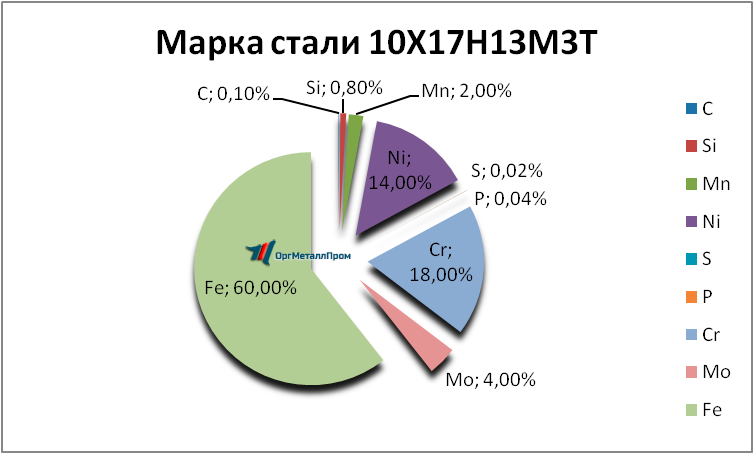   1017133   nahodka.orgmetall.ru