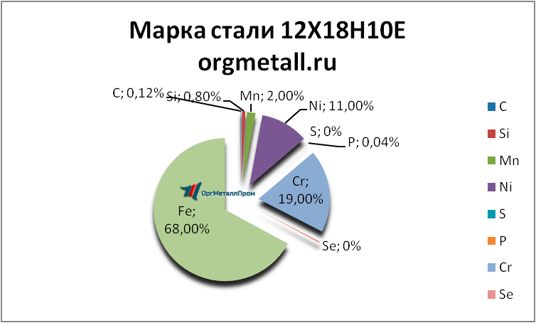   121810   nahodka.orgmetall.ru