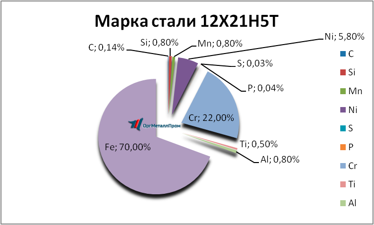   12215   nahodka.orgmetall.ru