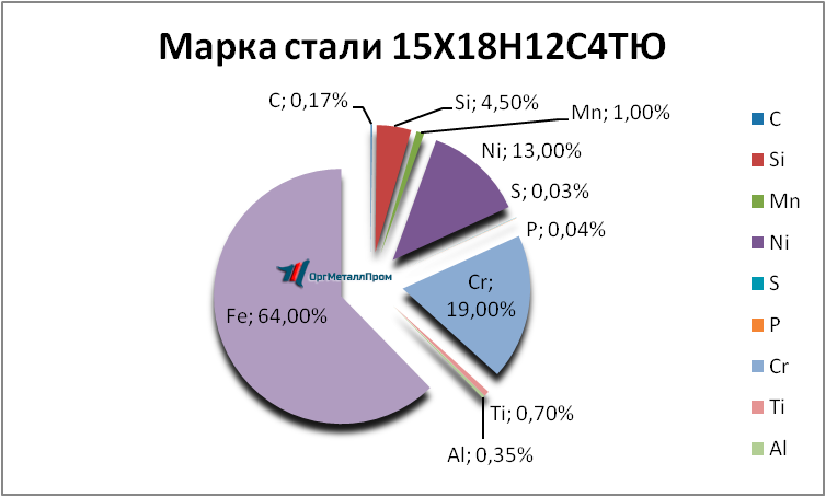   1518124   nahodka.orgmetall.ru
