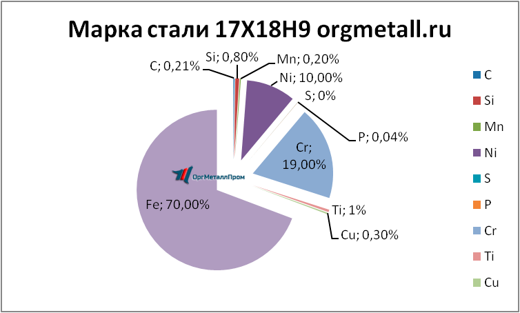   17189   nahodka.orgmetall.ru