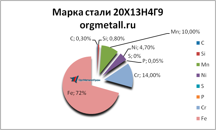   201349   nahodka.orgmetall.ru