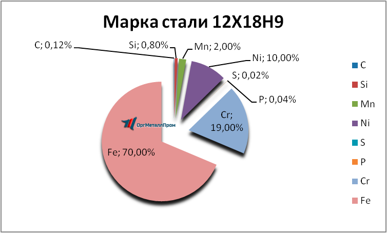   12189     nahodka.orgmetall.ru