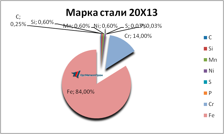   2013     nahodka.orgmetall.ru