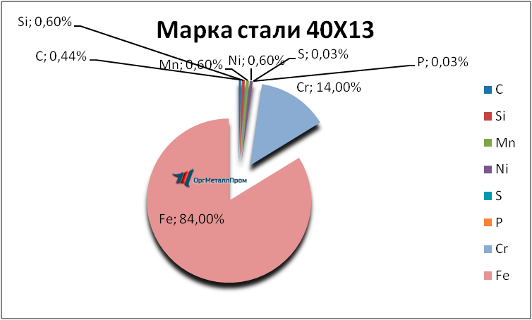   4013     nahodka.orgmetall.ru