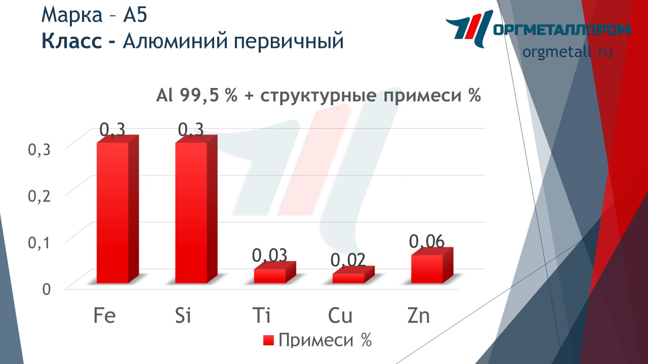    5   nahodka.orgmetall.ru