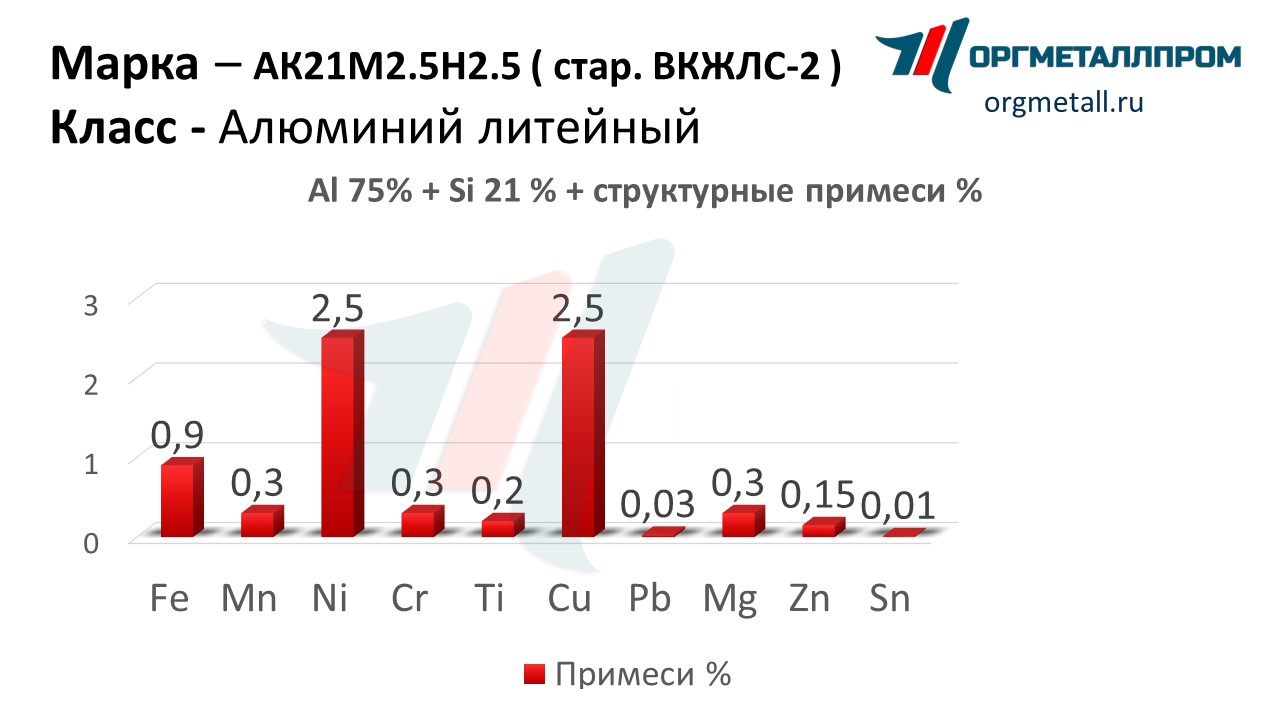    212.52.5   nahodka.orgmetall.ru