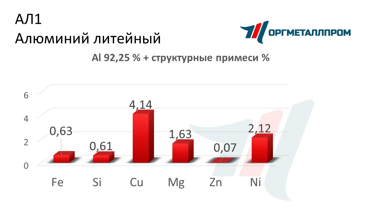    1   nahodka.orgmetall.ru