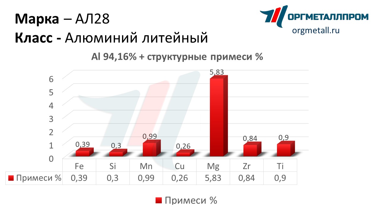    28   nahodka.orgmetall.ru