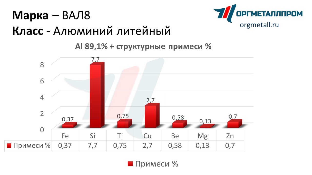    8   nahodka.orgmetall.ru